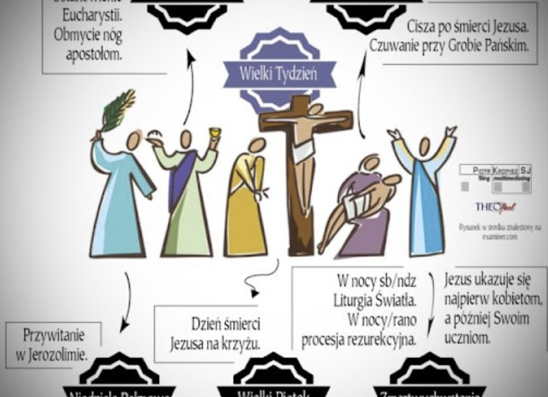 Plan Liturgii na Wielki Tydzień i Święta Zmartwychwstania Pańskiego 2024