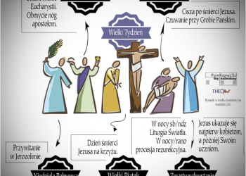 Plan Liturgii na Wielki Tydzień i Świeta Zmartwychwstania Pańskiego