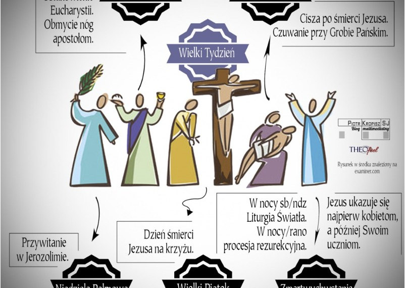 Plan Liturgii na Wielki Tydzień i Świeta Zmartwychwstania Pańskiego